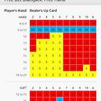 free bet blackjack chart