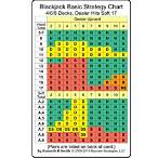 what is insure bet in blackjack